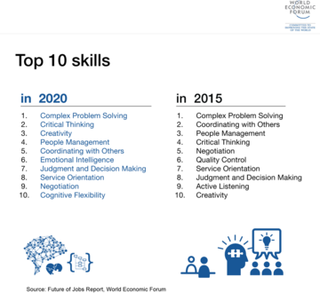 Top_10_future_skills.png